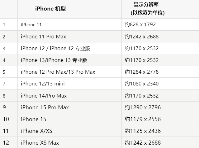 苹蔚县果维修分享iPhone主屏幕壁纸显得模糊怎么办