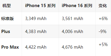 蔚县苹果16维修分享iPhone16/Pro系列机模再曝光