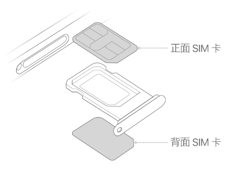 蔚县苹果15维修分享iPhone15出现'无SIM卡'怎么办 