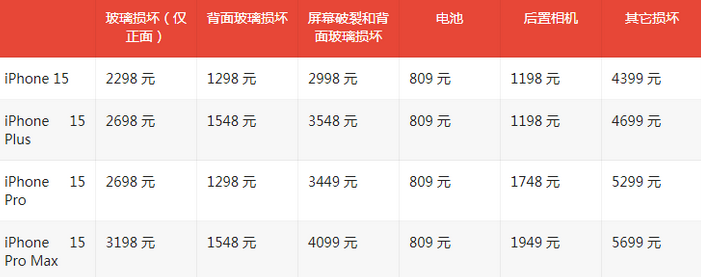 蔚县苹果15维修站中心分享修iPhone15划算吗