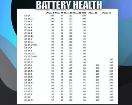蔚县苹果手机维修分享iOS16.0.2值得升级吗 