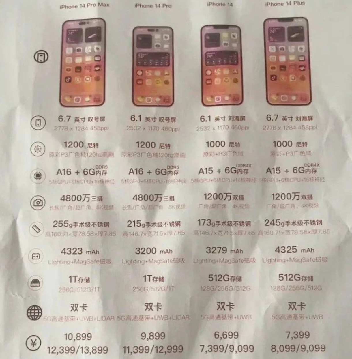 蔚县苹果14维修分享苹果 iPhone 14 预售价现身 