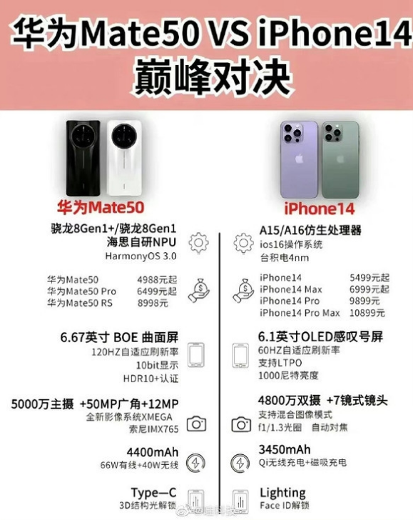 蔚县苹果14维修分享iPhone14和华为mate50，应该怎么选 