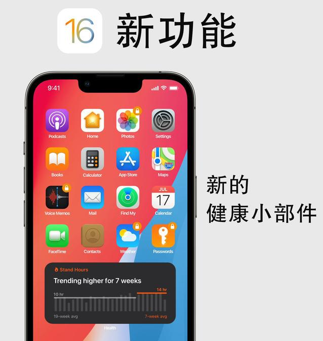 蔚县苹果手机维修分享iOS16新功能汇总 