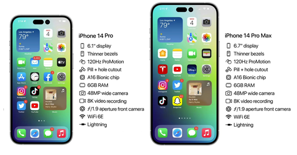 蔚县苹果14维修分享iPhone 14具体参数汇总 