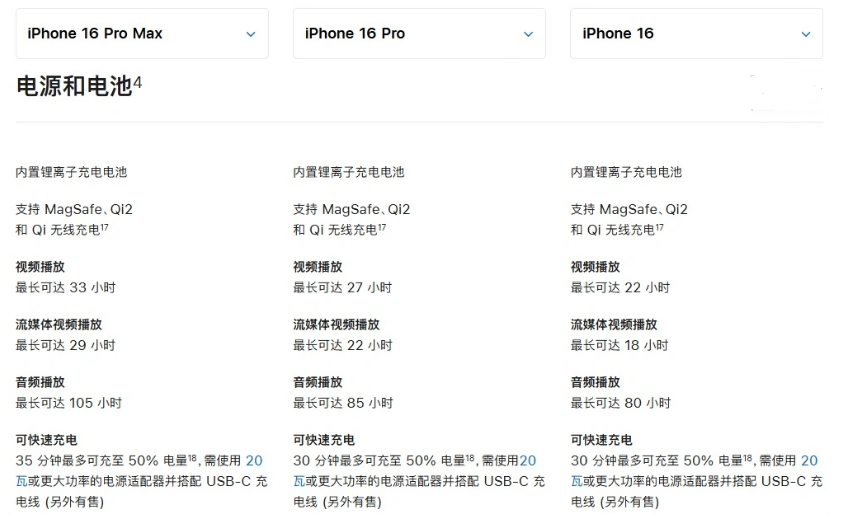 蔚县苹果手机维修分享 iPhone 16 目前实测充电峰值功率不超过 39W 