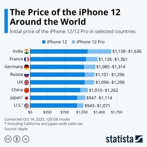 蔚县苹果手机维修分享哪个购买iPhone 12/12 Pro更便宜 