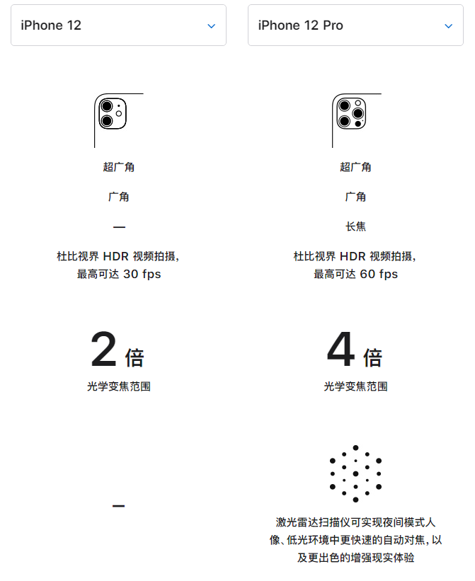 蔚县苹果手机维修分享苹果 iPhone 12 与 iPhone 12 Pro 选哪款 